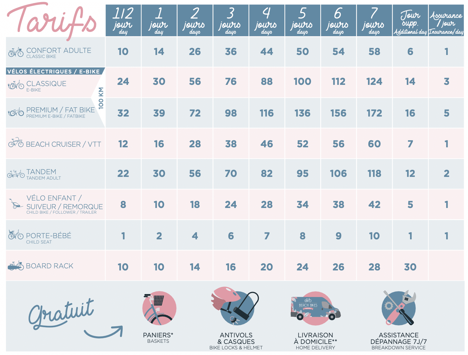 Tarifs capbreton location de velo beach bikes prix Tarifs capbreton location de velo beach bikes prix
