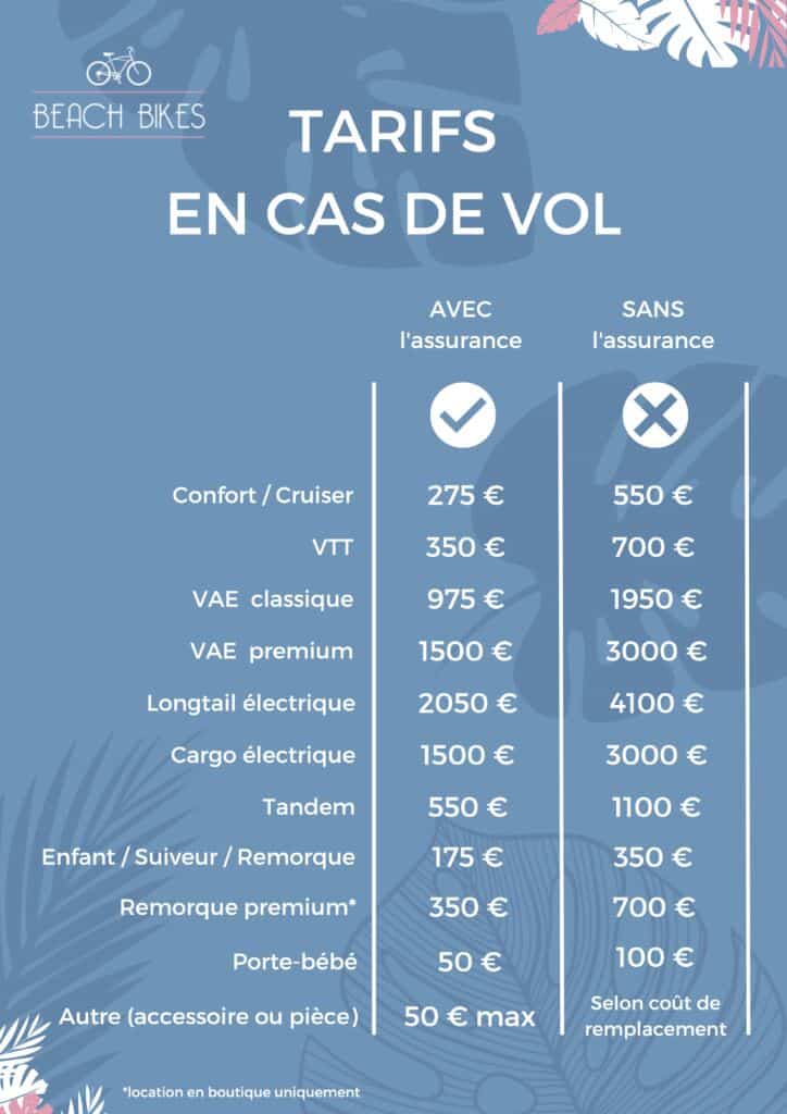 TARIFS EN CAS DE VOL – BEACH BIKES ILE DE RE TARIFS EN CAS DE VOL - BEACH BIKES ILE DE RE